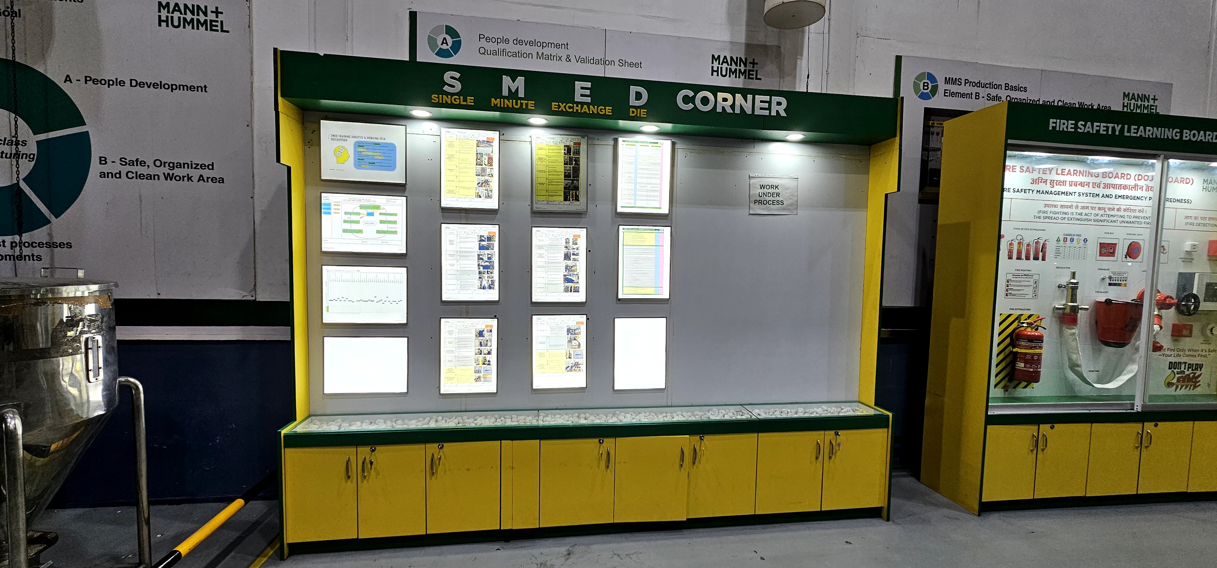 S.M.E.D. Corner